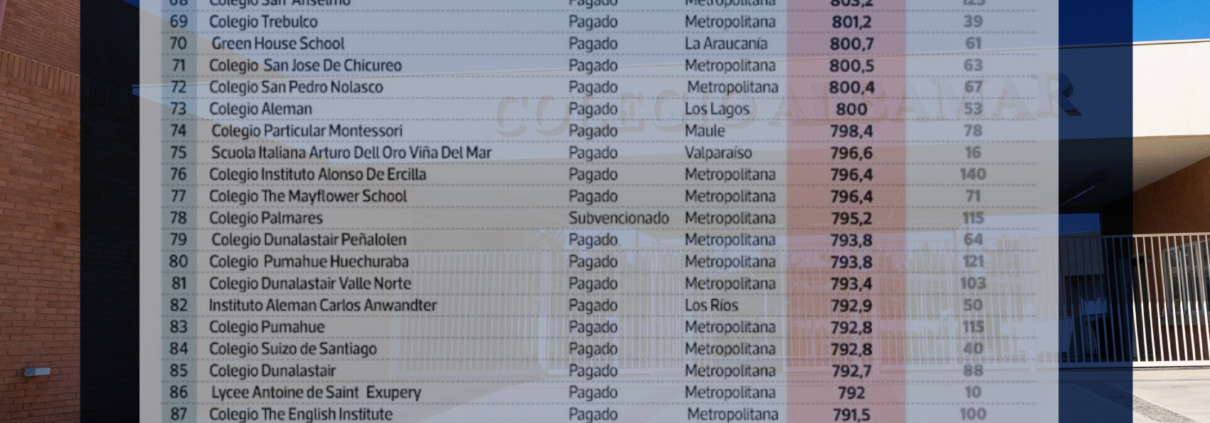 Ranking Nacional Chile Resultados PAES 2024 Colegio Concón Valparaíso Albamar