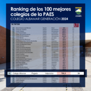 Ranking Nacional Chile Resultados PAES 2024 Colegio Concón Valparaíso Albamar