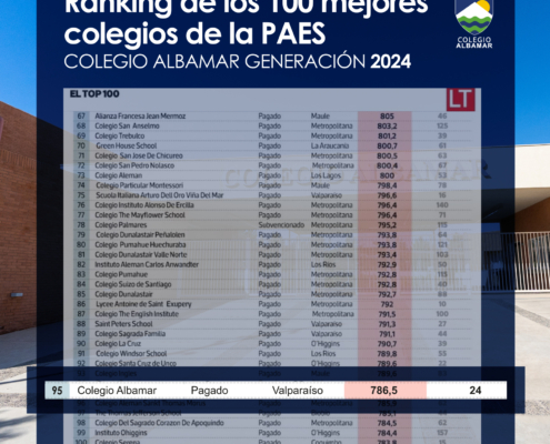 Ranking Nacional Chile Resultados PAES 2024 Colegio Concón Valparaíso Albamar